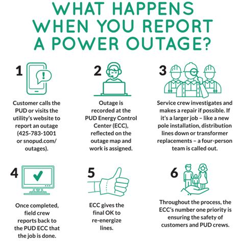 power outages in everett